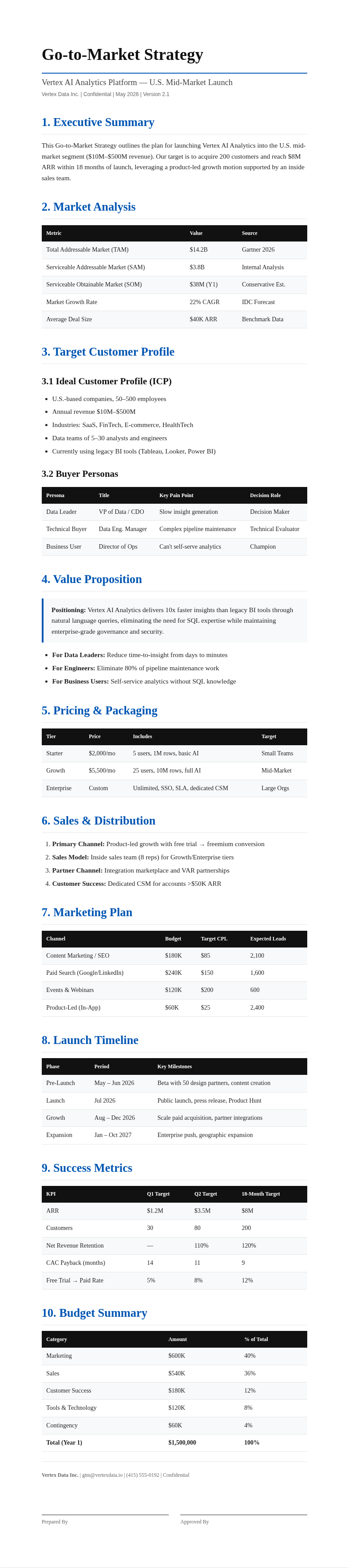 Classic professional GTM Strategy